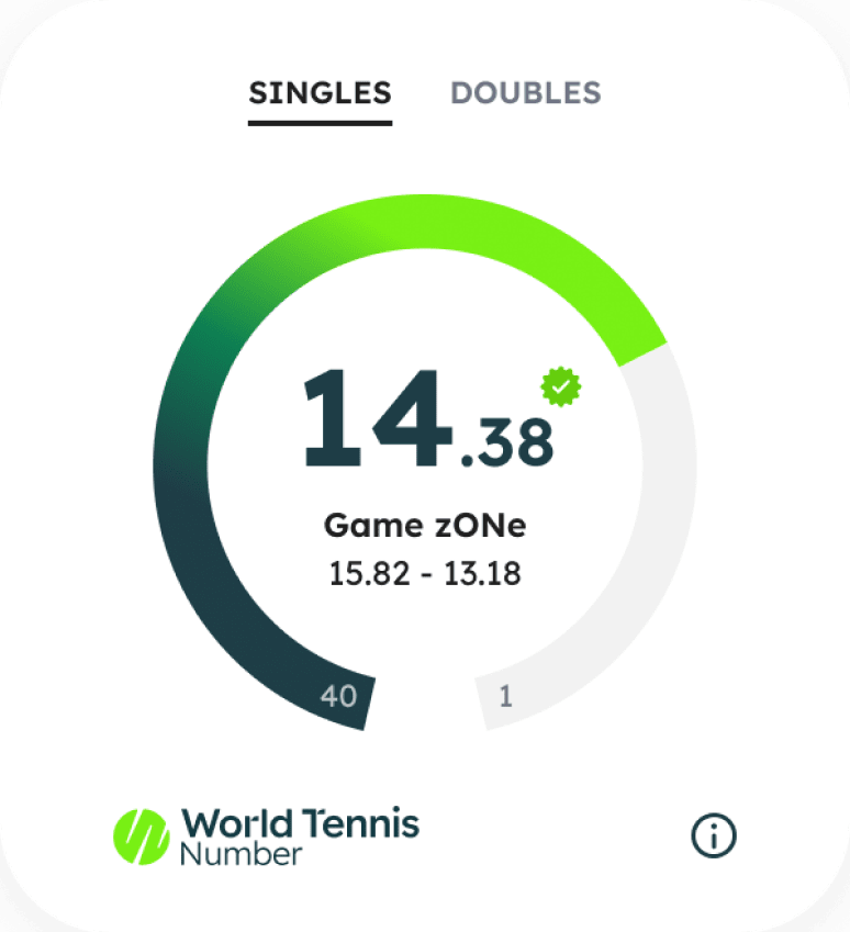 World Tennis Number scale