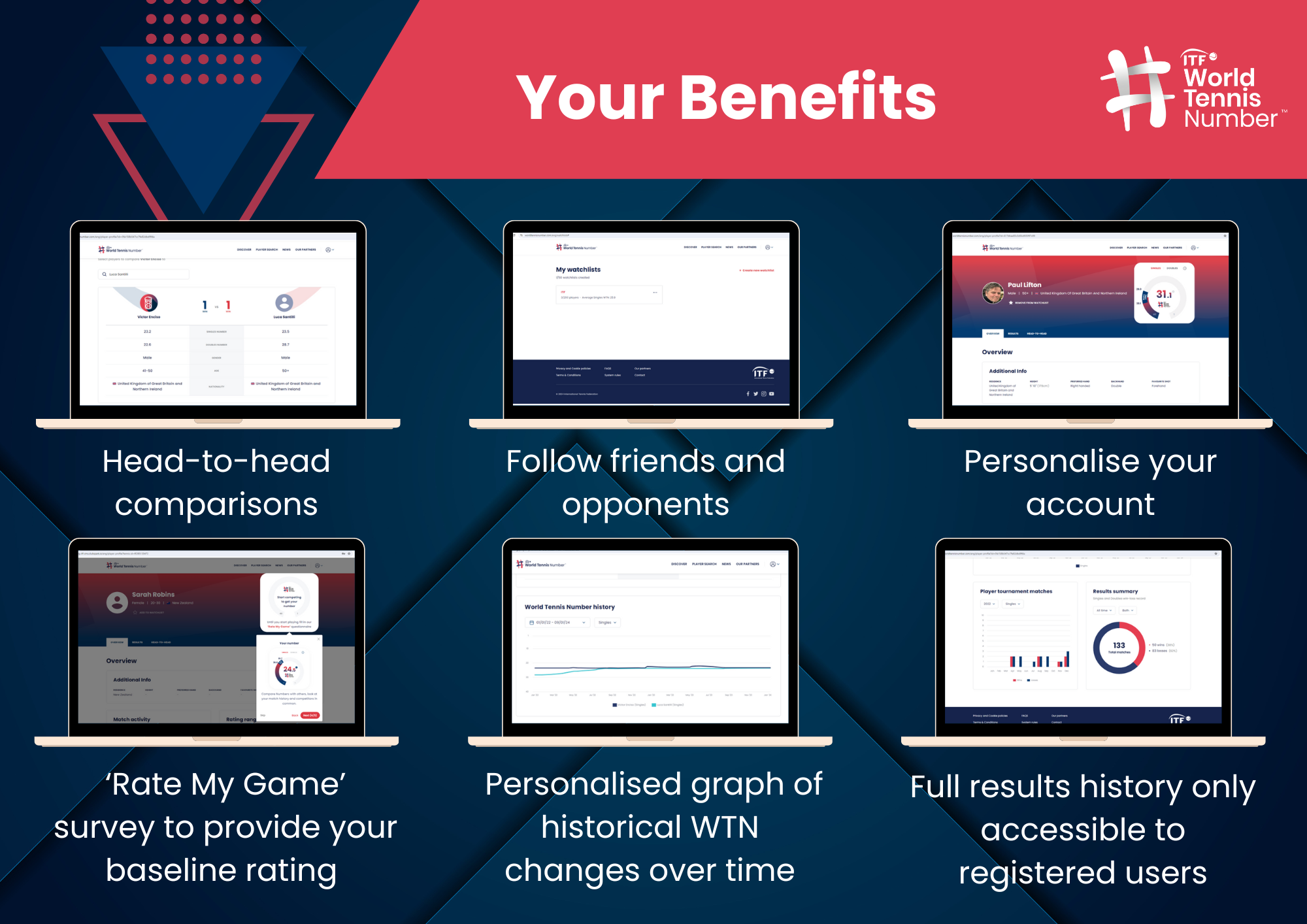WTN Reg Benefits.png